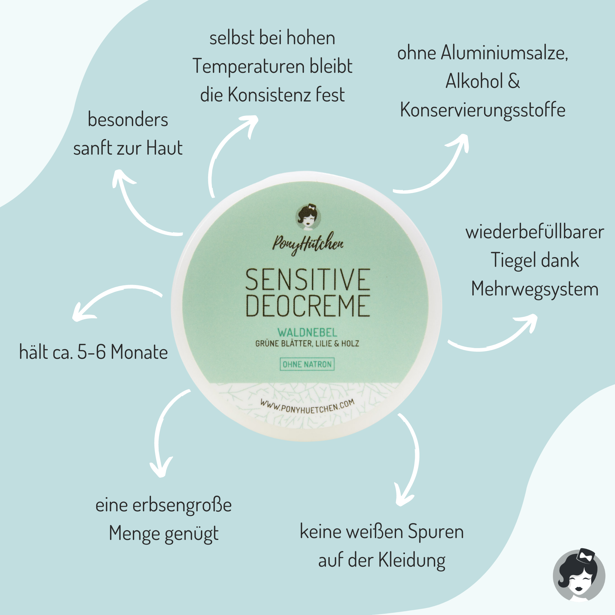 Deocreme Sensitive Waldnebel Mini