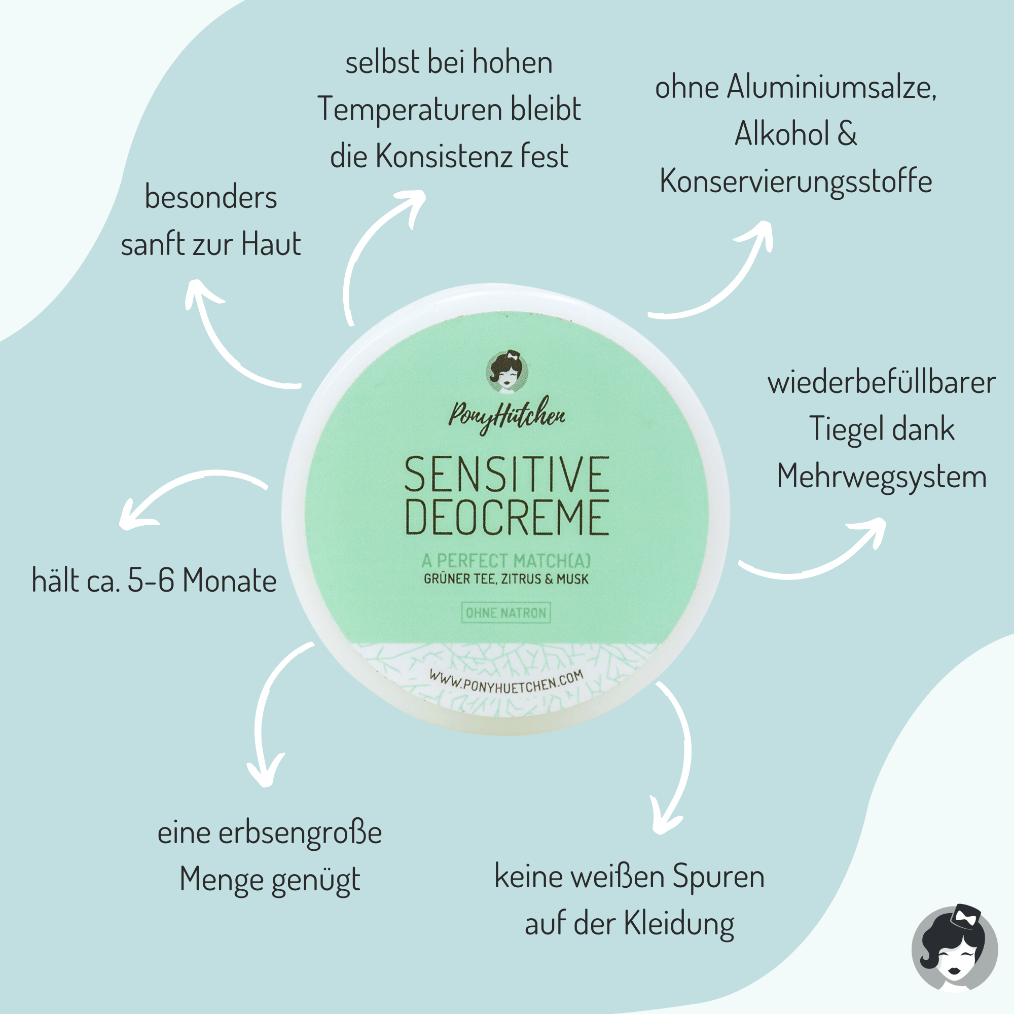 Deocreme Sensitive - A Perfect Match(a) - ponyhütchen